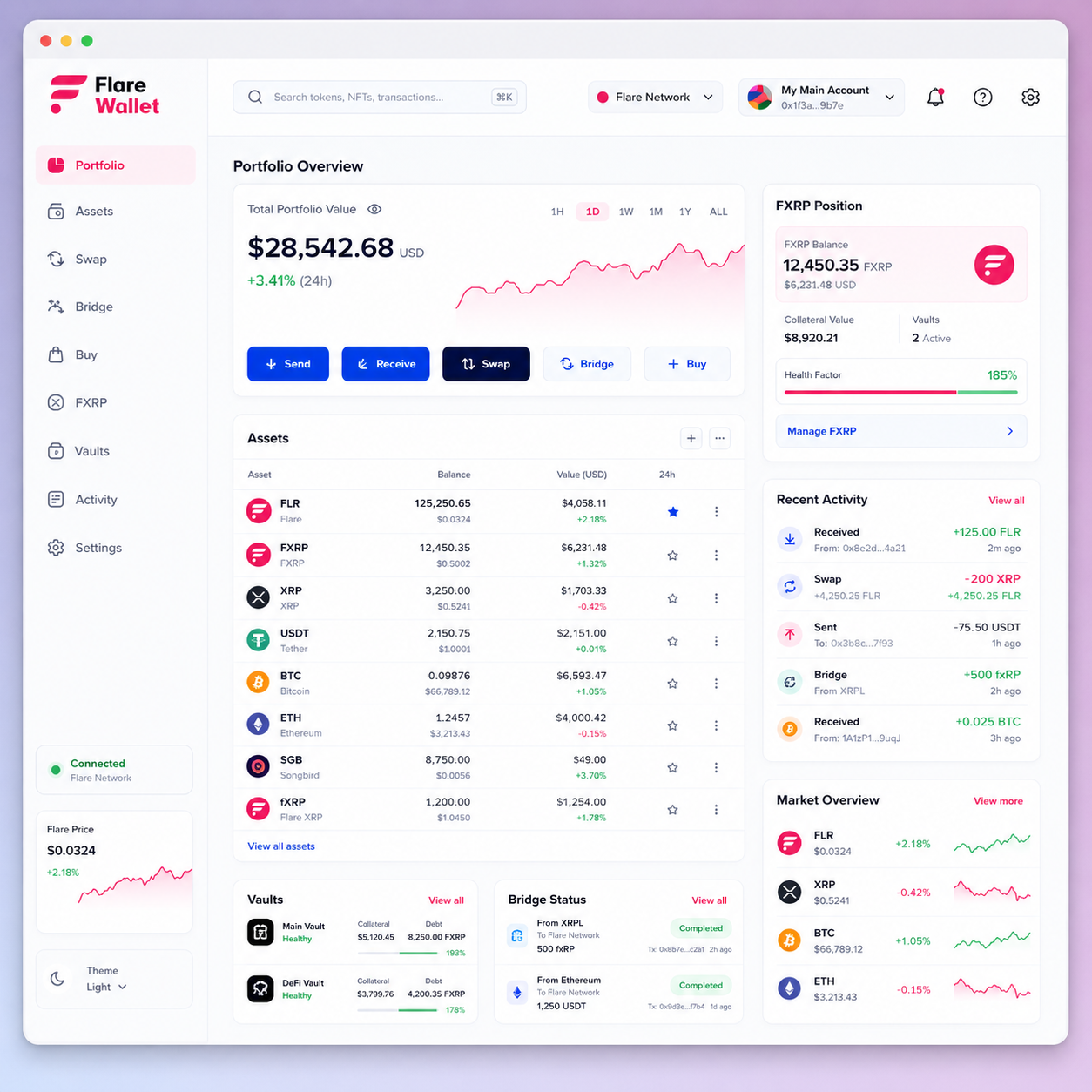 Flare Wallet desktop dashboard with portfolio, assets, FXRP position, activity and market overview